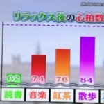世界一受けたい授業 ストレス解消法は読書＆カレーが効果的【5月11日 高辻功一】