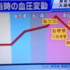 入浴中の事故を防ぐ方法【NHKゆうどきネットワーク 1月29日】