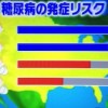 コーヒーに糖尿病予防効果【たけしの家庭の医学1月29日】