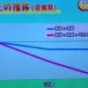 NHKあさイチ 牛乳が血圧を下げる?&乳和食,ミルクきんぴらごぼうレシピ【6月27日】