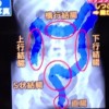 たけしの家庭の医学 落下腸マッサージのやり方&効果【6月25日 水上健】