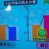 NHKあさイチ アロエベラ(アロエステロール)の美肌効果&料理レシピ【12月1日】
