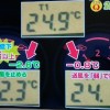 NHKあさイチ ガソリンを節約しつつ車内温度を暖かく保つ方法【12月1日】