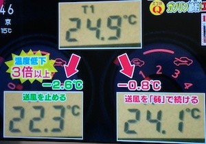 NHKあさイチ ガソリンを節約しつつ車内温度を暖かく保つ方法【12月1日】
