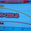 世界一受けたい授業 体&筋肉年齢テストのやり方&改善トレーニング【12月6日 久保明】