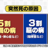 駆け込みドクター 突然死の対処法&予防する手クロス体操のやり方【2月8日】