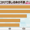 春先に感じる体の不調のグラフ